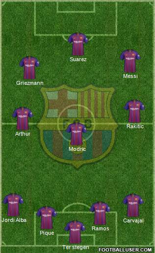 F.C. Barcelona Formation 2019