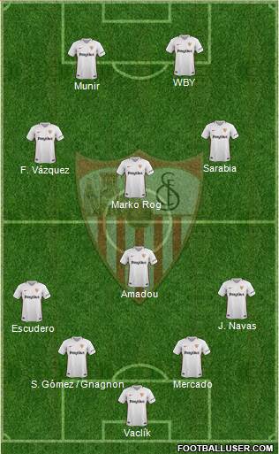 Sevilla F.C., S.A.D. Formation 2019