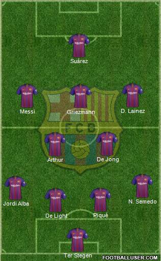 F.C. Barcelona Formation 2019