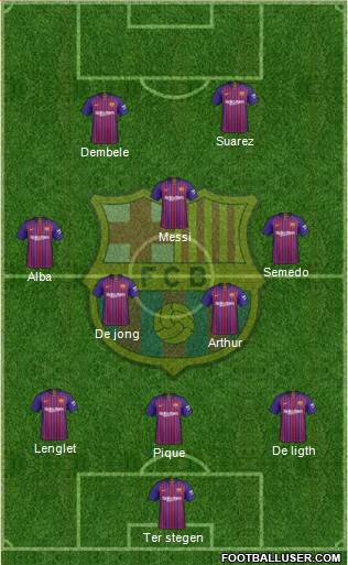 F.C. Barcelona Formation 2019