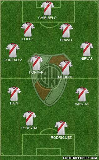 River Plate Formation 2019
