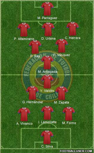 Chile Formation 2019