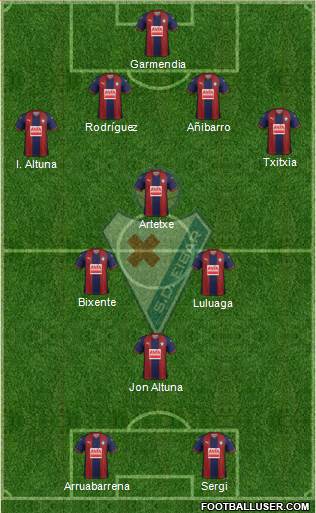 S.D. Eibar S.A.D. Formation 2019