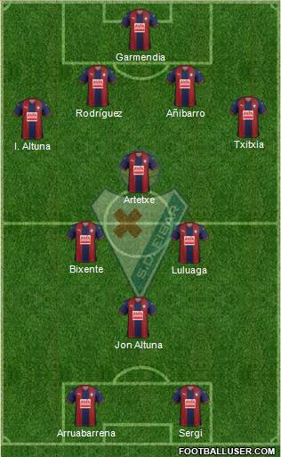 S.D. Eibar S.A.D. 4-4-2 football formation