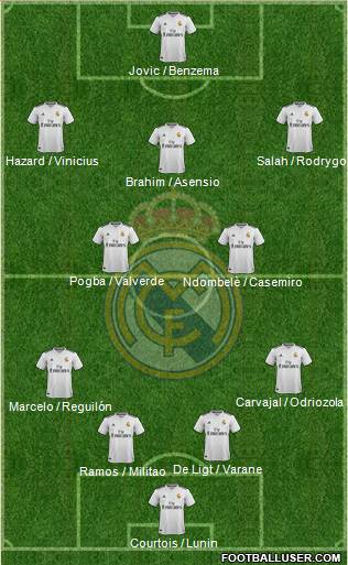 Real Madrid C.F. Formation 2019