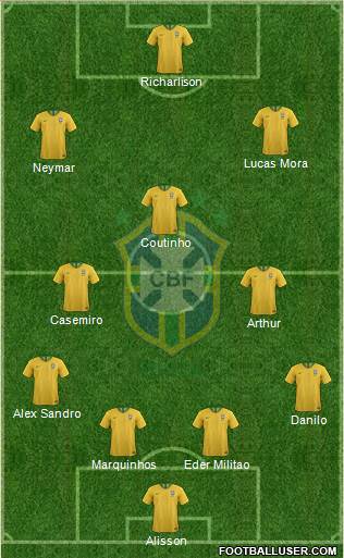 Brazil Formation 2019