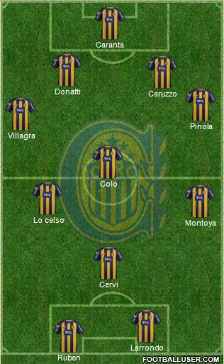 Rosario Central Formation 2019