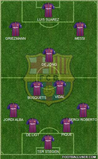 F.C. Barcelona Formation 2019