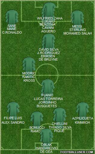Dream Team Formation 2019