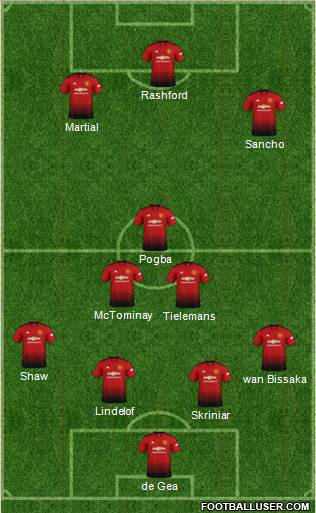 Manchester United Formation 2019