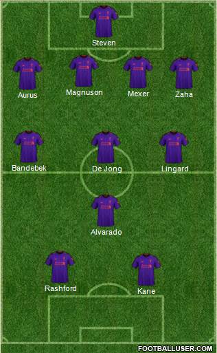 Liverpool Formation 2019