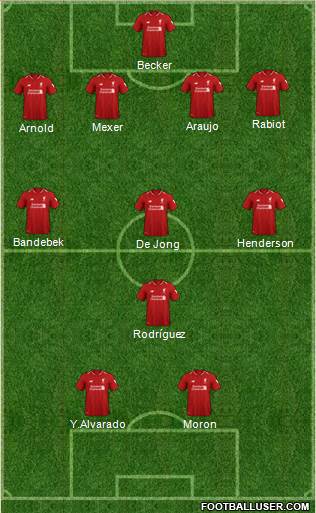 Liverpool Formation 2019