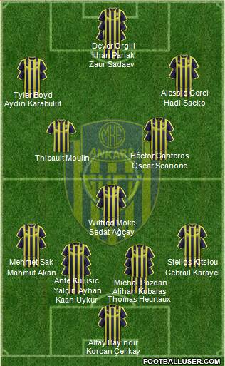 MKE Ankaragücü Formation 2019
