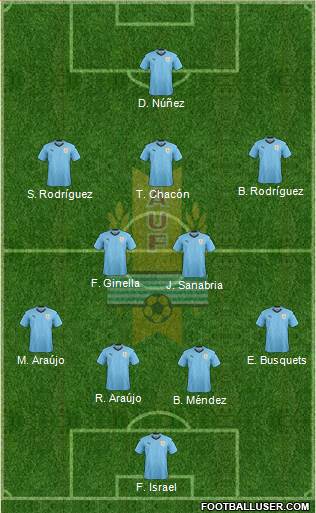 Uruguay Formation 2019