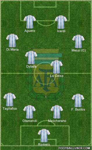 Argentina Formation 2019