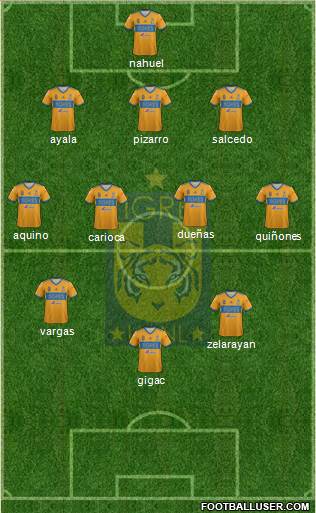 Club Universitario de Nuevo León Formation 2019
