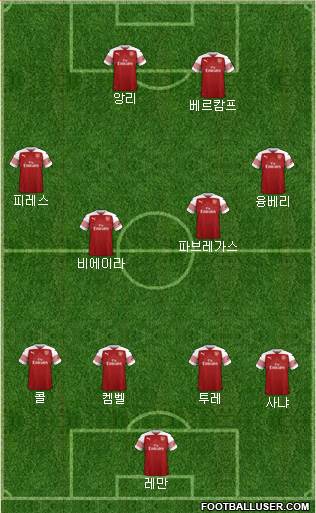Arsenal Formation 2019