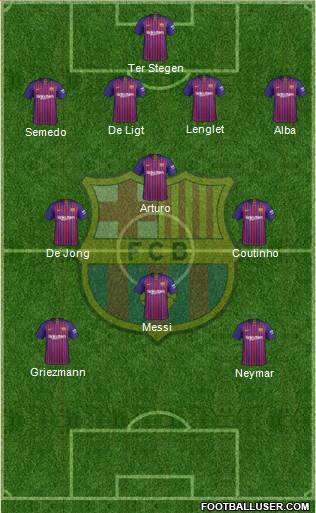 F.C. Barcelona Formation 2019