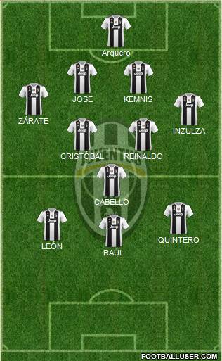 Juventus Formation 2019