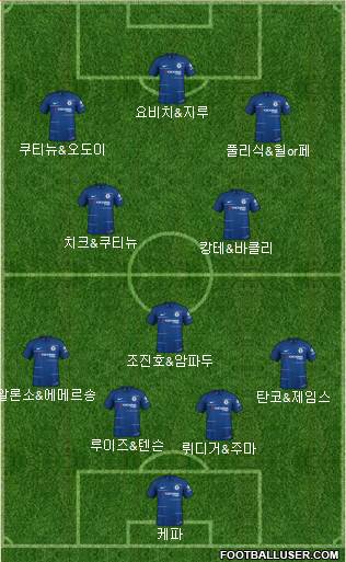 Chelsea Formation 2019
