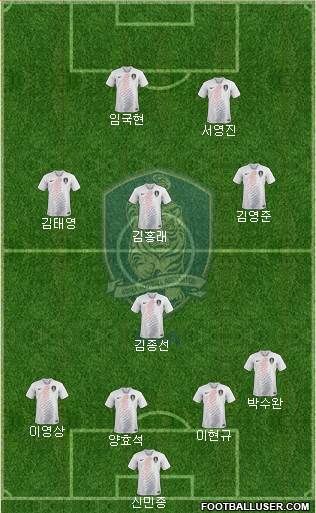 South Korea Formation 2019