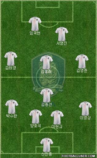 South Korea Formation 2019