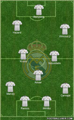Real Madrid C.F. Formation 2019