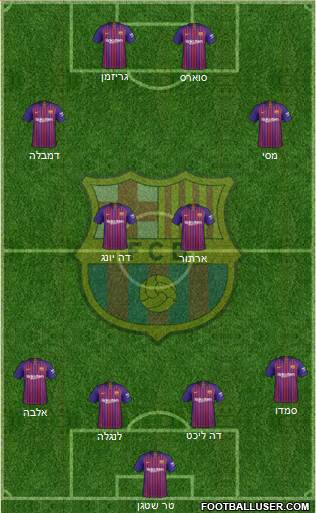 F.C. Barcelona Formation 2019