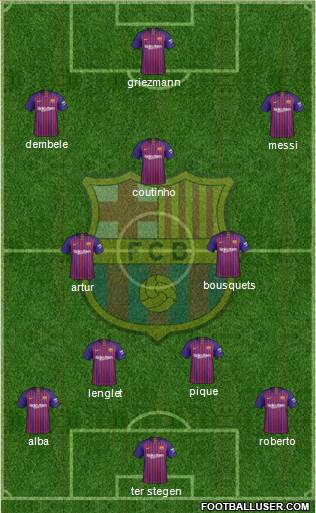 F.C. Barcelona Formation 2019