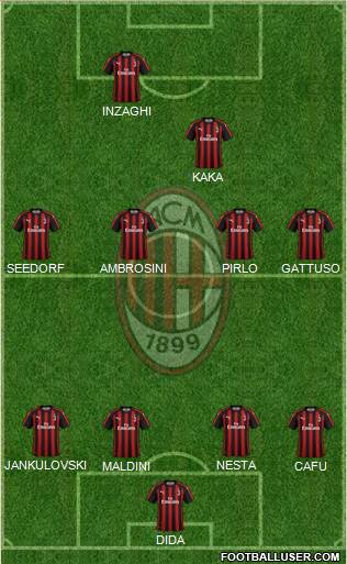 A.C. Milan Formation 2019
