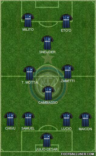 F.C. Internazionale Formation 2019