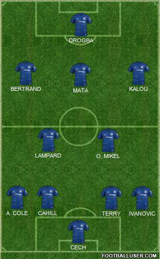 Chelsea Formation 2019