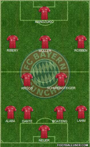 FC Bayern München Formation 2019