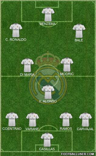 Real Madrid C.F. Formation 2019