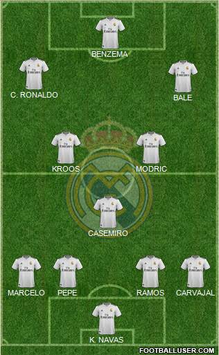 Real Madrid C.F. Formation 2019