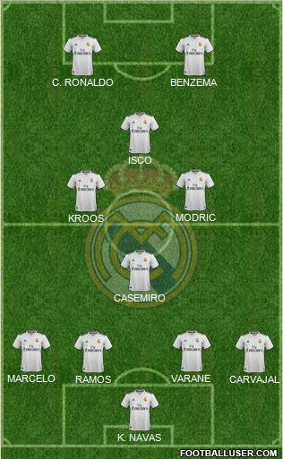 Real Madrid C.F. Formation 2019