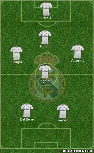 Real Madrid C.F. Formation 2019