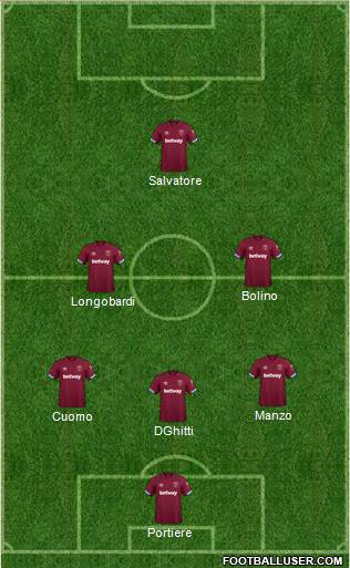 West Ham United Formation 2019
