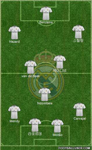 Real Madrid C.F. Formation 2019