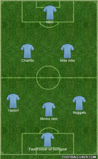 Dream Team Formation 2019