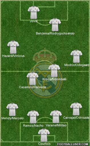 Real Madrid C.F. Formation 2019