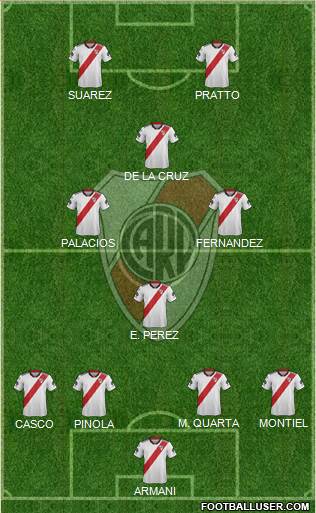 River Plate Formation 2019