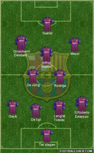 F.C. Barcelona Formation 2019
