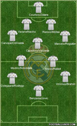 Real Madrid C.F. Formation 2019