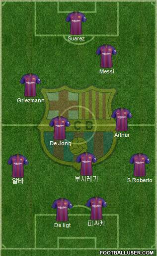F.C. Barcelona Formation 2019