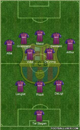 F.C. Barcelona Formation 2019
