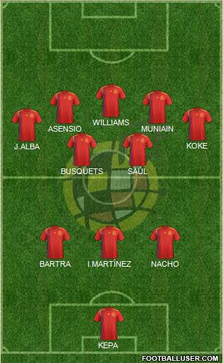 Spain Formation 2019