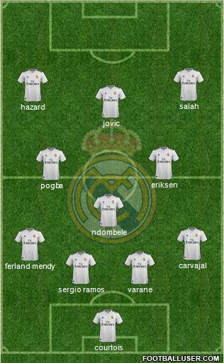 Real Madrid C.F. Formation 2019