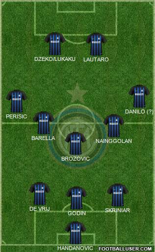 F.C. Internazionale Formation 2019