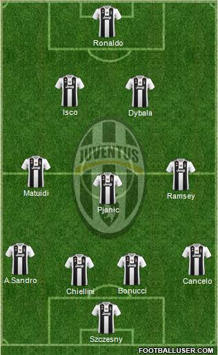 Juventus Formation 2019